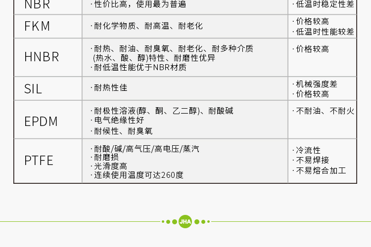 氣動(dòng)密封件_11