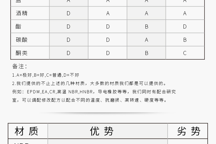 氣動(dòng)密封件_10