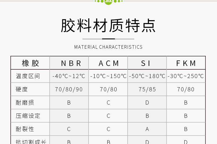 氣動(dòng)密封件_08