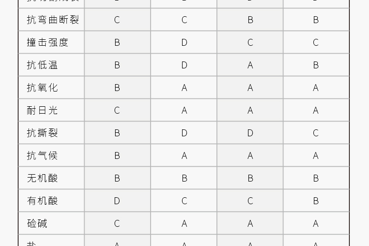 氣動(dòng)密封件_09